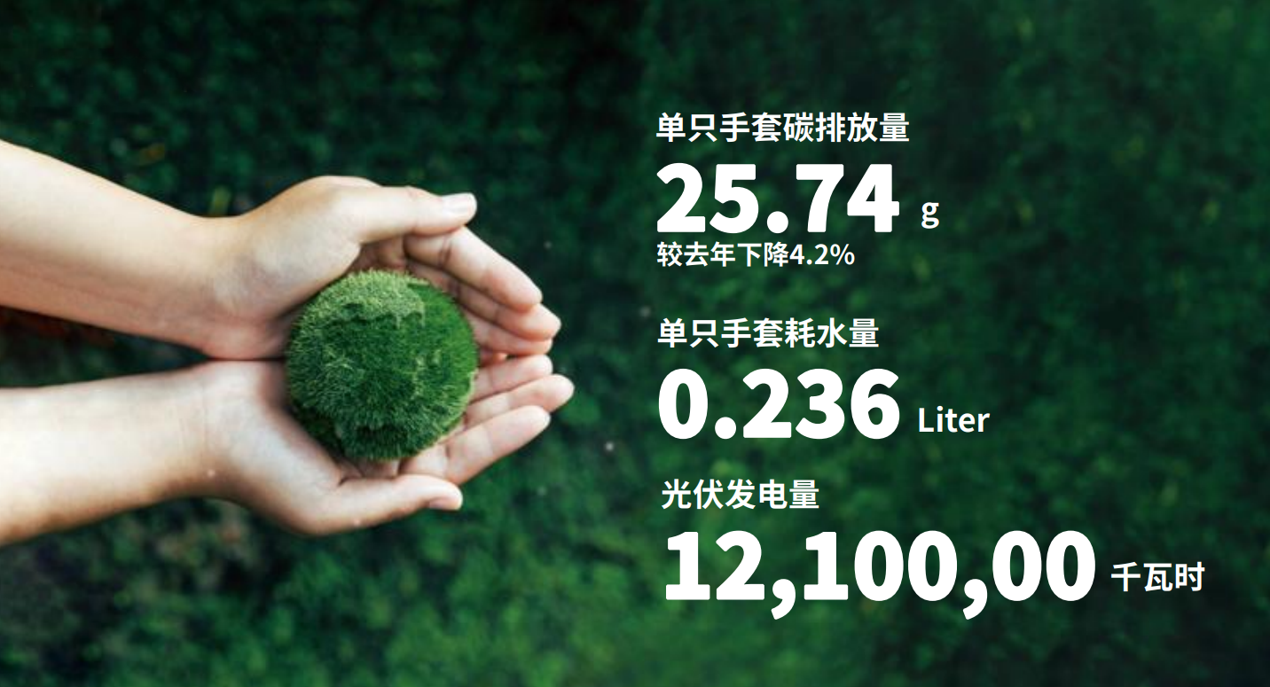 ca88医疗注重绿色发展和社会责任